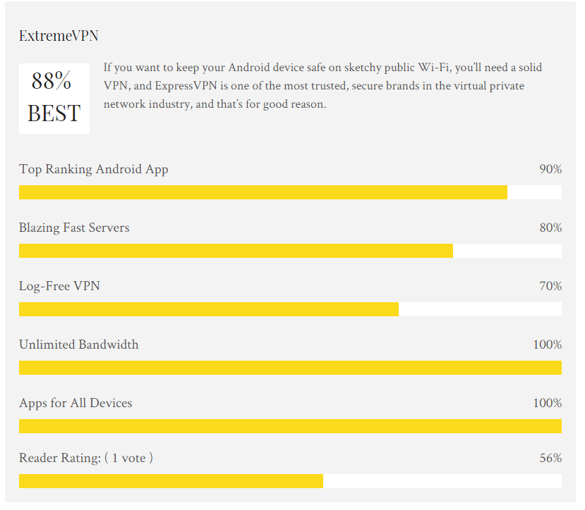 Percent